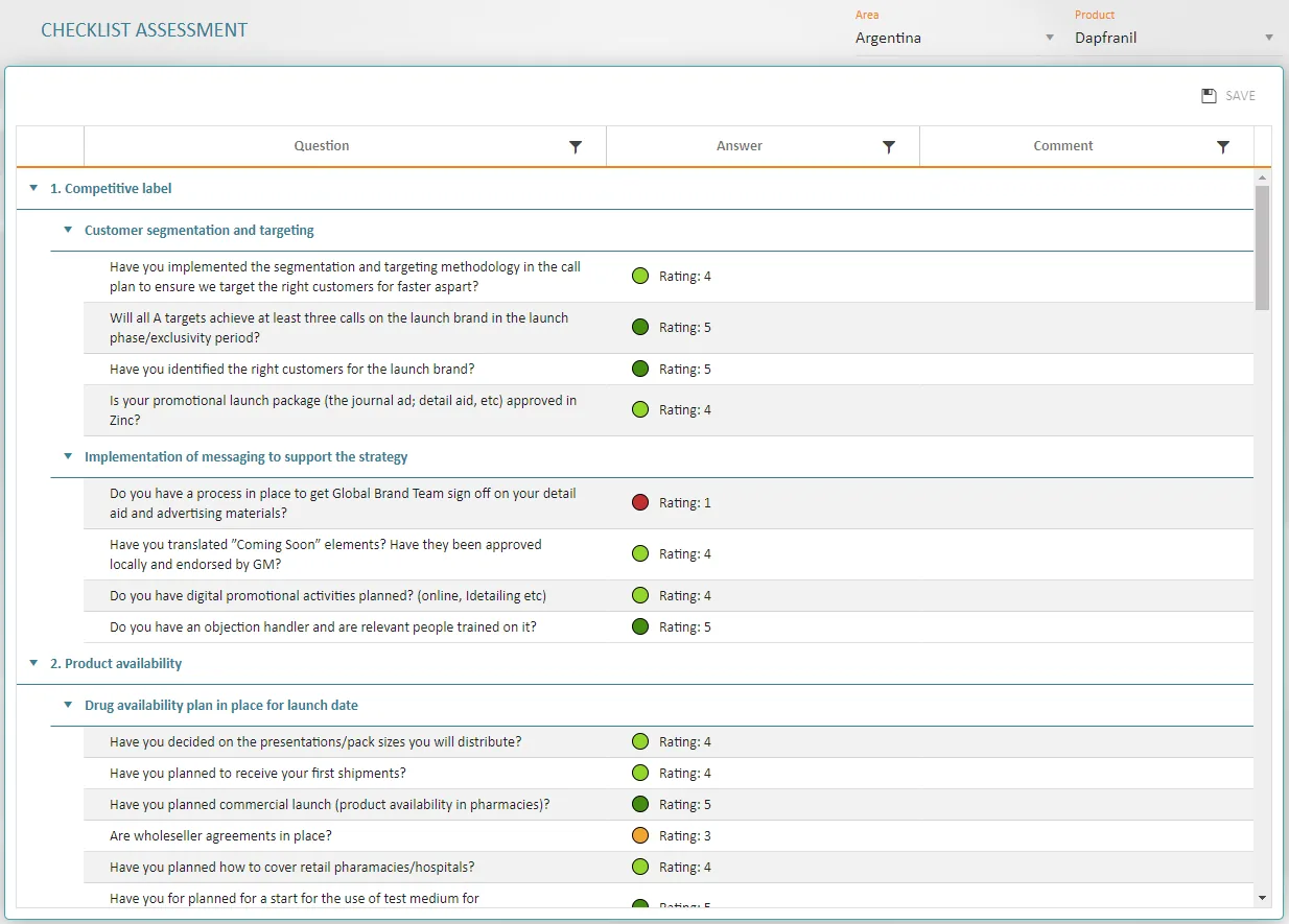 Launch Readiness - Checklist Dashboard